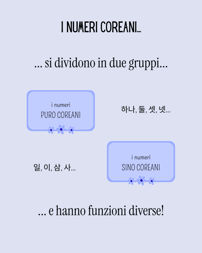 Impariamo i numeri coreani