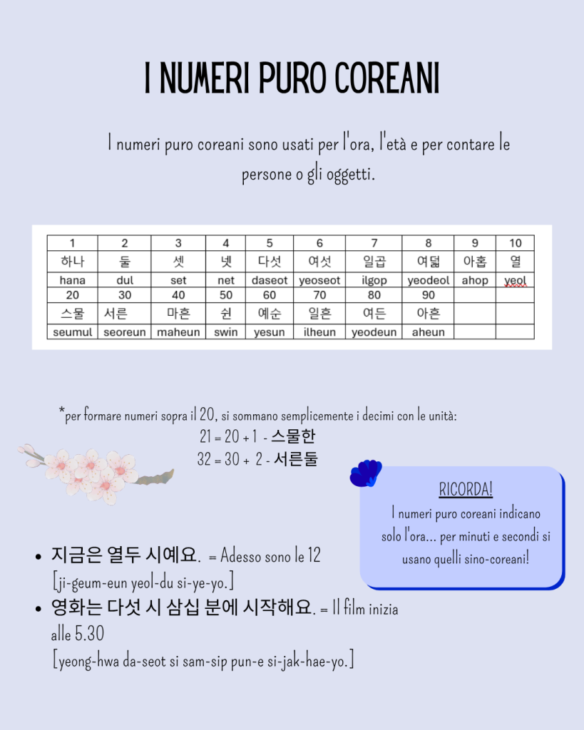 Studiamo i numeri puro coreani